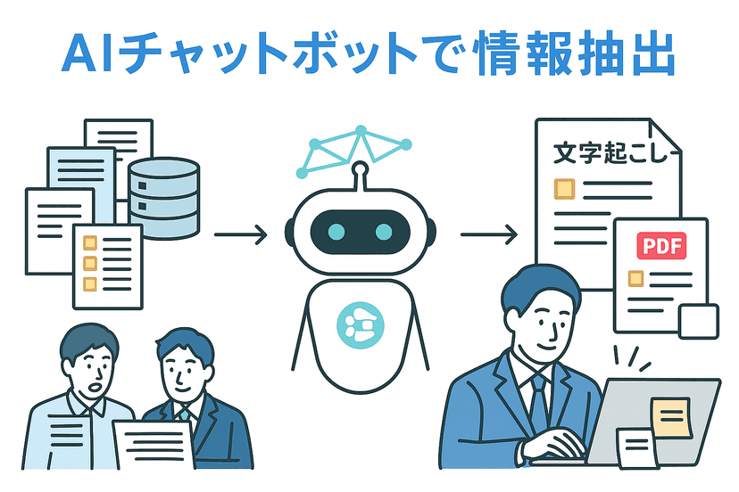 AIチャットボットで社内情報の高速抽出